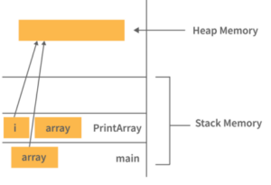 Core Java Interview Questions and Answers 2024