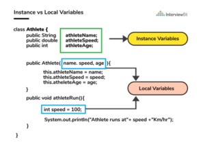 Core Java Interview Questions and Answers 2024