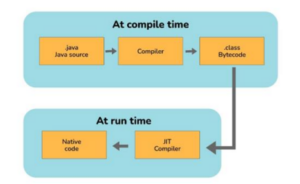 Core Java Interview Questions and Answers 2024