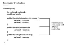 Core Java Interview Questions and Answers 2024