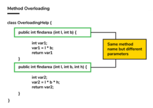 Core Java Interview Questions and Answers 2024