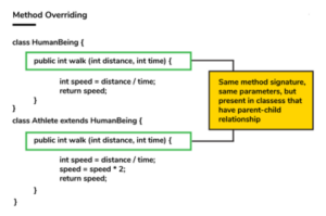 Core Java Interview Questions and Answers 2024