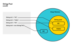 Core Java Interview Questions and Answers 2024