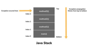 Core Java Interview Questions and Answers 2024