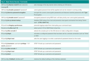 Top List of CCNA and Linux Commands