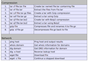 Top List of CCNA and Linux Commands