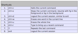 Top List of CCNA and Linux Commands