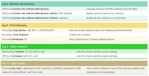 Top List of CCNA and Linux Commands