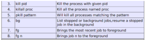 Top List of CCNA and Linux Commands