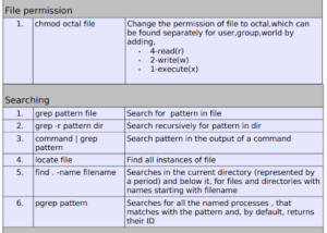 Top List of CCNA and Linux Commands