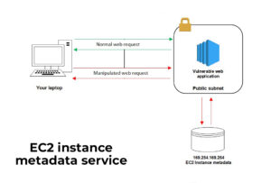 What is an EC2 instance metadata service?