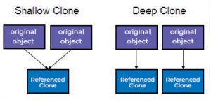 Where do you mostly use the rest operator?