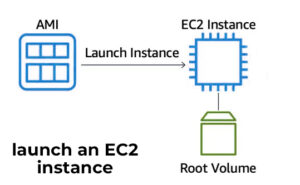 How do you launch an EC2 instance?