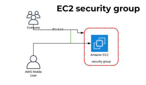 What is an EC2 security group?