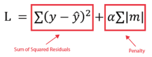 Regularization in Machine Learning
