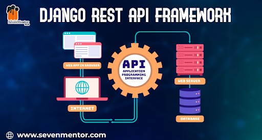 Django Rest API Framework