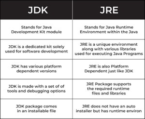 Difference Between JDK and JRE