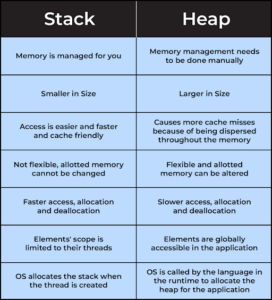 Top 20 Java Interview Questions & Answers