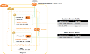 What is Virtual Private Computing (VPC) ?