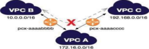 What is Virtual Private Computing (VPC) ?