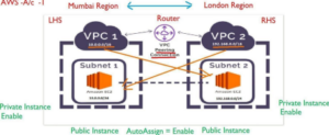 What is Virtual Private Computing (VPC) ?