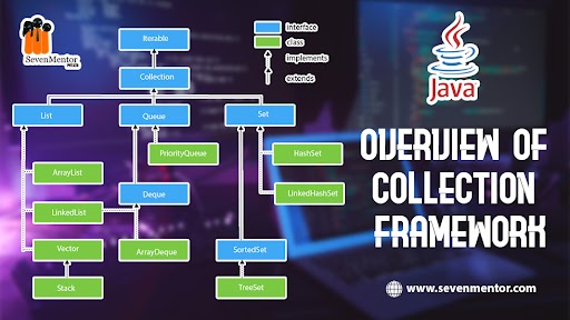 Overview of Collection Framework