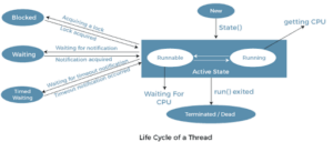 Introduction to Multithreading in Java