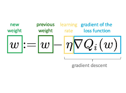 How Does Gradient Descent Work?