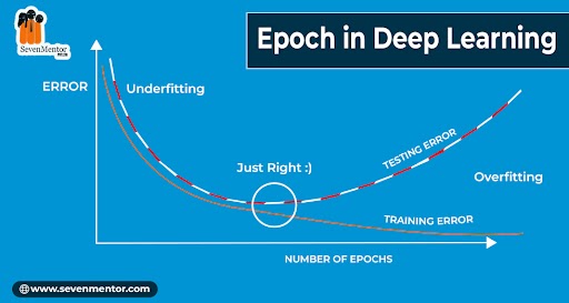 Epoch in Deep Learning | SevenMentor