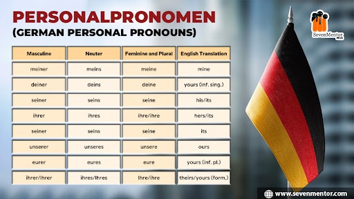 Personalpronomen (German Personal Pronouns)