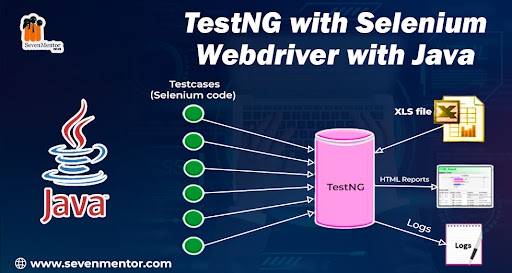 TestNG With Selenium Webdriver With Java