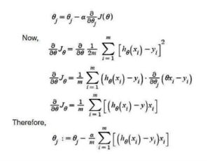 How Does Gradient Descent Work?