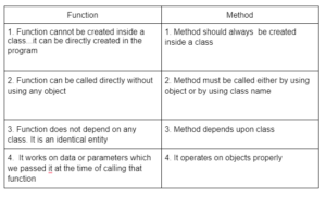 Top 10+ Python Interview Questions and Answers