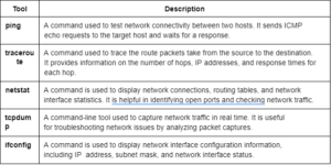 Interview Questions and Answers on Linux 