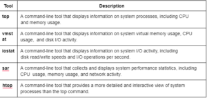 How do you monitor and manage system performance in  Linux