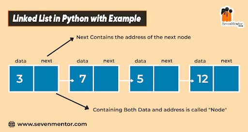 Linked List in Python with Example