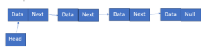 Linked List in Python with Example