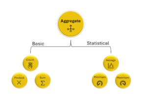 Mastering DAX Aggregate Functions in Power BI