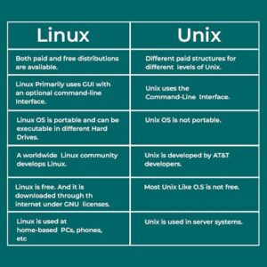 What is the difference between Linux and Unix