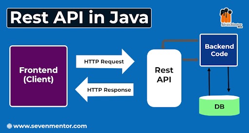 Rest API in Java | SevenMentor Training