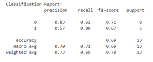 Classification Report