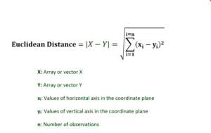 Euclidean distance