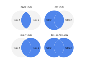 LEFT JOIN (LEFT OUTER JOIN)