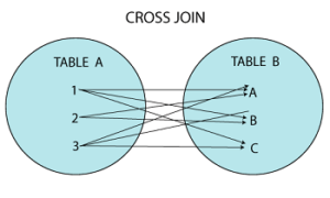 CROSS JOIN