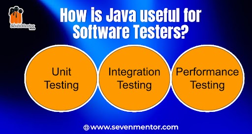 How is Java useful for Software Testers?